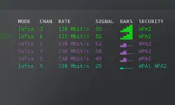 Featured image of post Connecting to wifi network through command line